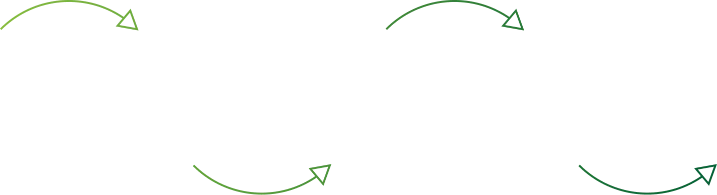 Directional arrow indicating the flow of the Freshwise process